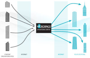 HostCast-Streaming-Video-Service