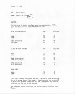 WRAL ratings March 12, 1982