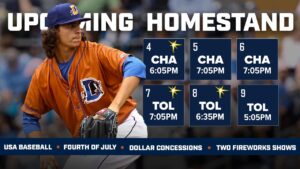 Durham Bulls homestand