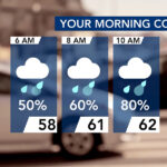 WRAL-TV Weather Graphics