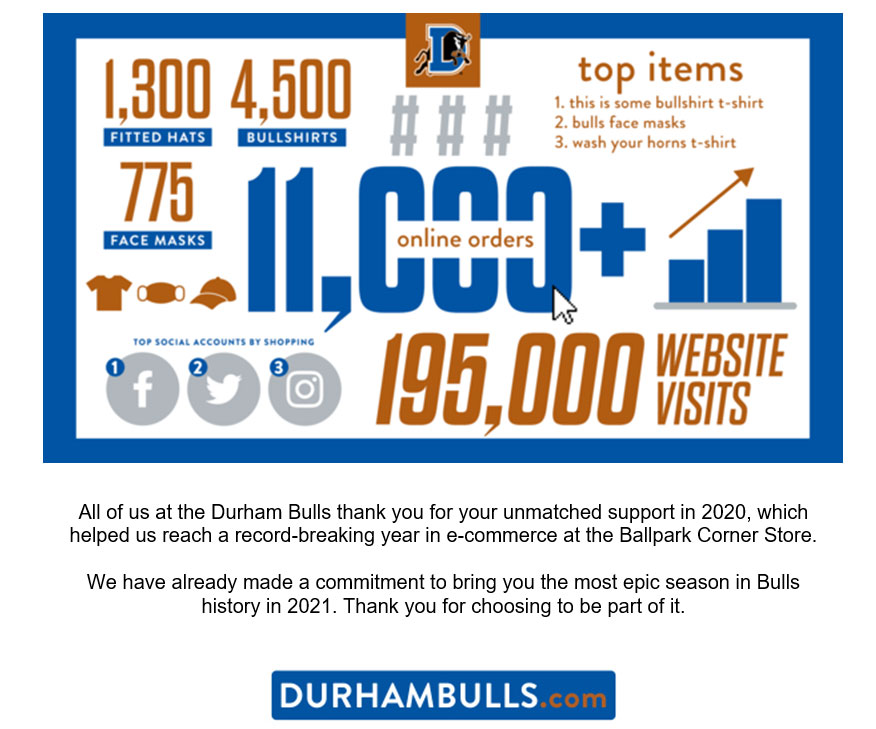 Durham Bulls - Your Showed Up in a Big Way