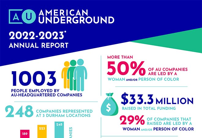 American Underground Annual Report