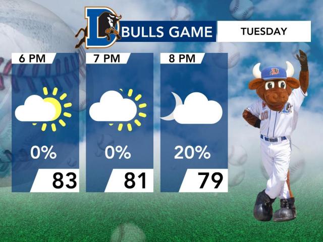 Durham Bulls 2024 Home Opener Weather